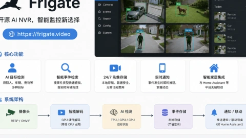 使用 Frigate 替代传统 NVR，实现 AI 智能监控
