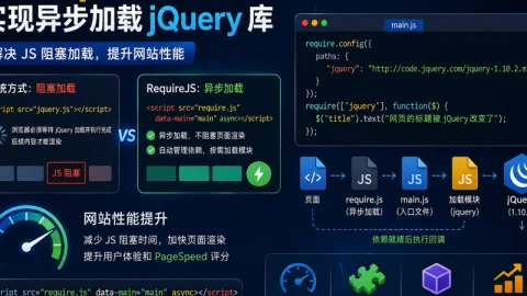 用 RequireJS 实现异步加载 jQuery 库