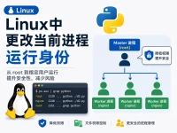 Linux中更改当前进程运行身份