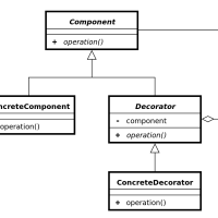 PHP, Python和Javascript的装饰模式