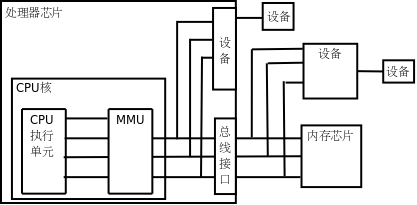 MMU 工作原理