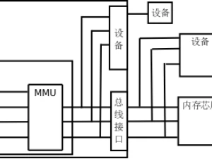 C语言编译和执行分析