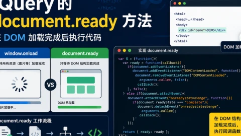 怎么样实现 jQuery 的 document.ready 方法