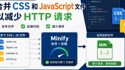 用 Minify 合并 CSS 和 JavaScript 文件以减少 HTTP 请求