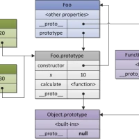 JavaScript对象与继承：__proto__、prototype、constructor含义及比较