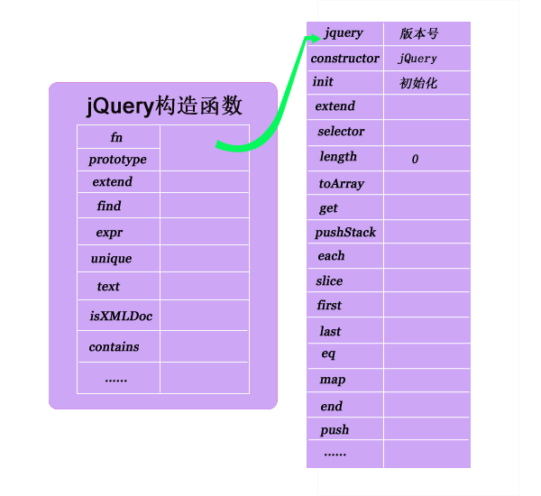 [ jQuery结构 ]