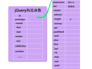 jQuery内部原理浅析