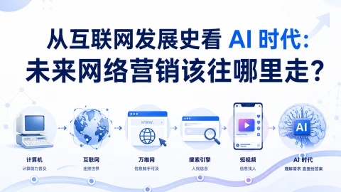 从互联网发展史看 AI 时代：未来网络营销该往哪里走？