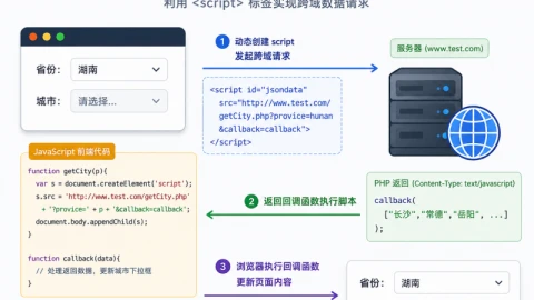 JSON数据的跨域异步传输与回调