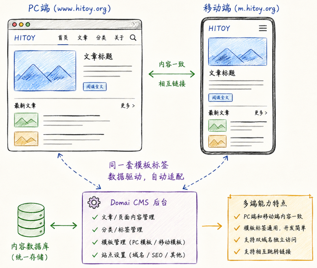 双端实现示意图