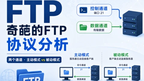 奇葩的FTP协议分析