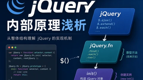 jQuery内部原理浅析