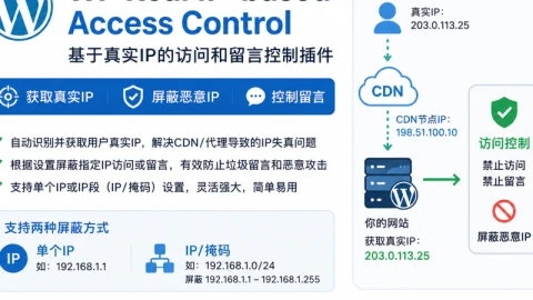 WP Real IP-based Access Control：基于真实IP的访问和留言控制插件