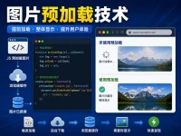 网页图片预加载技术