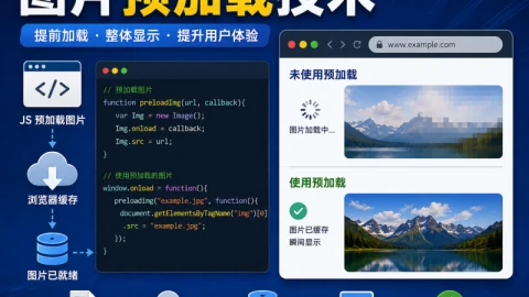 网页图片预加载技术