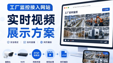 工厂监控如何接入网站，实现实时视频展示？