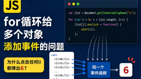 Javascript中for循环为多个对象添加事件的问题