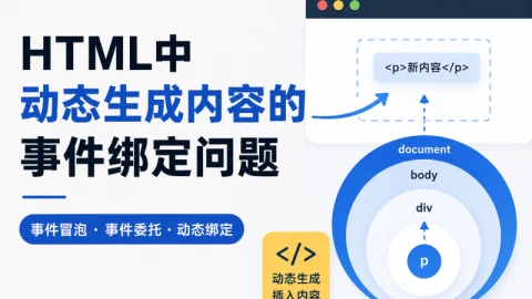 HTML中动态生成内容的事件绑定问题
