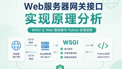 Web服务器网关接口实现原理分析