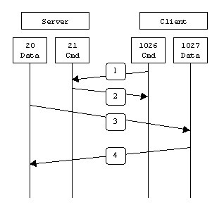 FTP主动模式