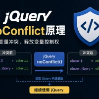 jQuery中noConflict的实现原理