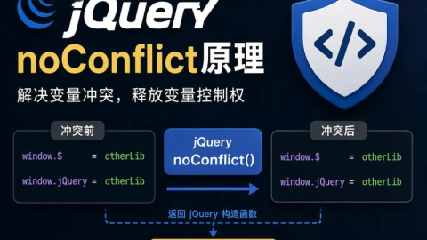 jQuery中noConflict的实现原理