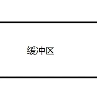 PHP输出缓冲及其应用