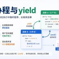 协程与yield
