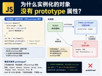 为什么实例化的对象没有prototype属性