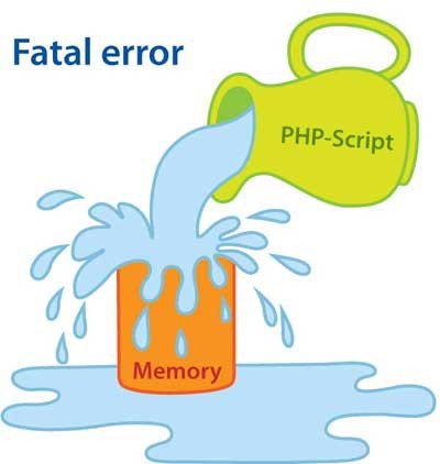 PHP内存耗尽错误