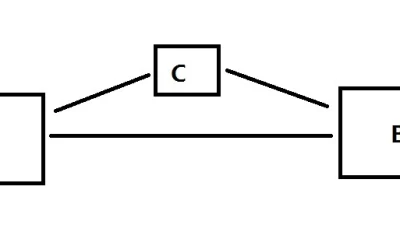 数字签名，证书，CA认证与安全套接层传输协议