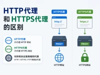 HTTP代理和HTTPS代理的区别