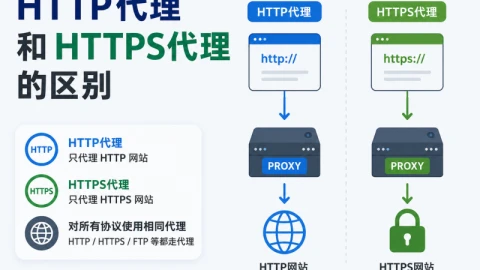HTTP代理和HTTPS代理的区别