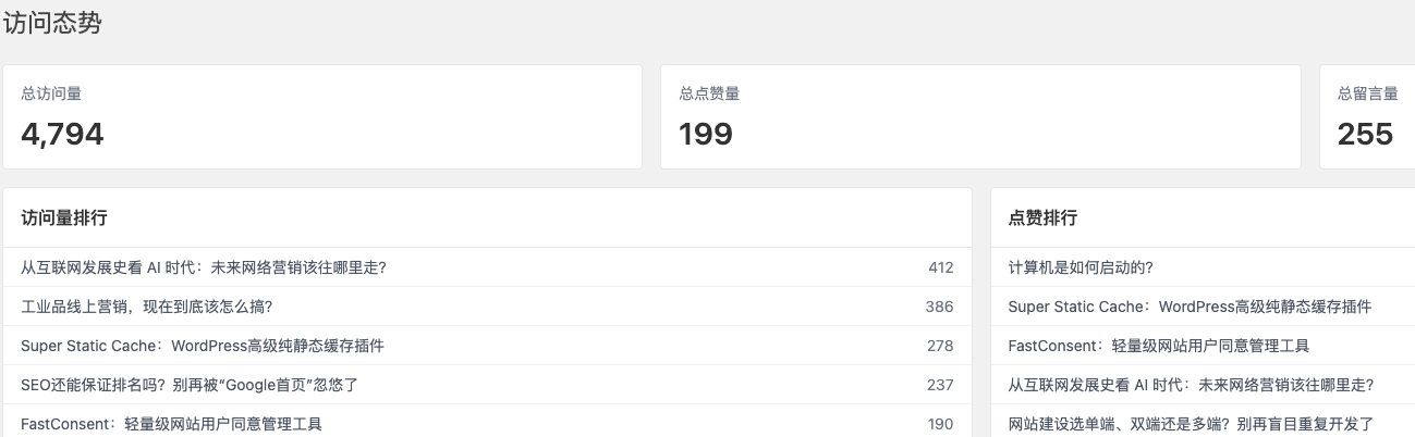 后台“访问态势”页面