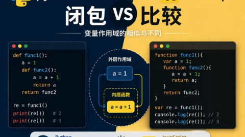 Python和Javascript的闭包比较