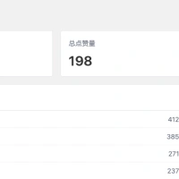网站怎么统计浏览量？给你的企业网站加上访问量记录