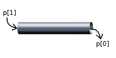 Linux PIPE管道