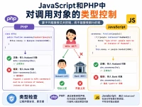 JavaScript和PHP中对调用对象的类型控制