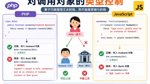 JavaScript和PHP中对调用对象的类型控制