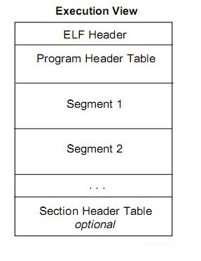 ELF 可执行文件格式