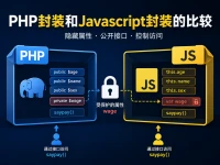 PHP封装和JavaScript封装的比较