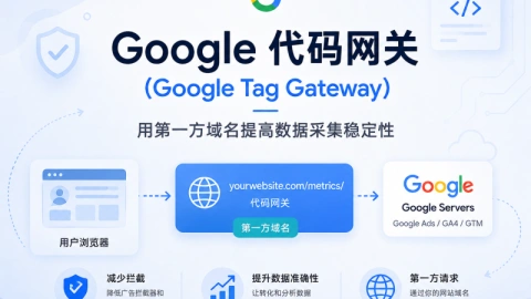 Google 代码网关是什么？用第一方域名提高 Google 数据采集稳定性