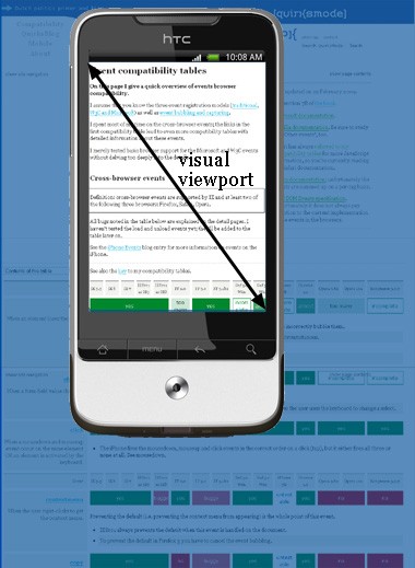 手机的visual viewport