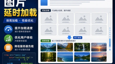 网页图片延时加载技术