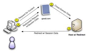 http referer